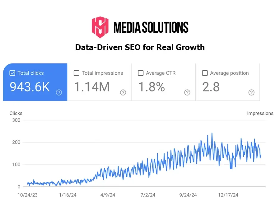 Search Engine Optimization